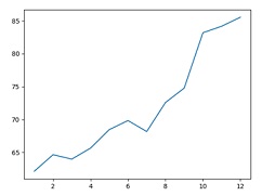 1794_Graphing Data1.jpg